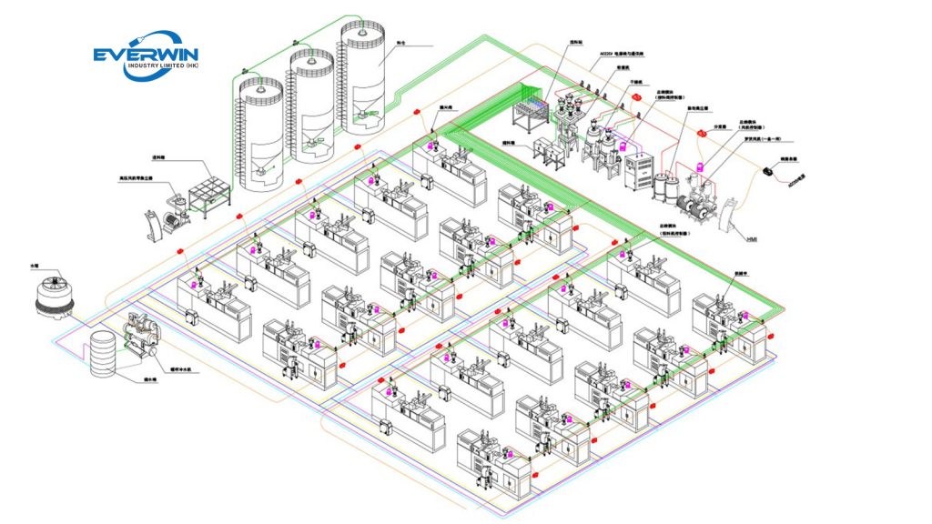 Central Feeding System For Extrusion Bottle Factory